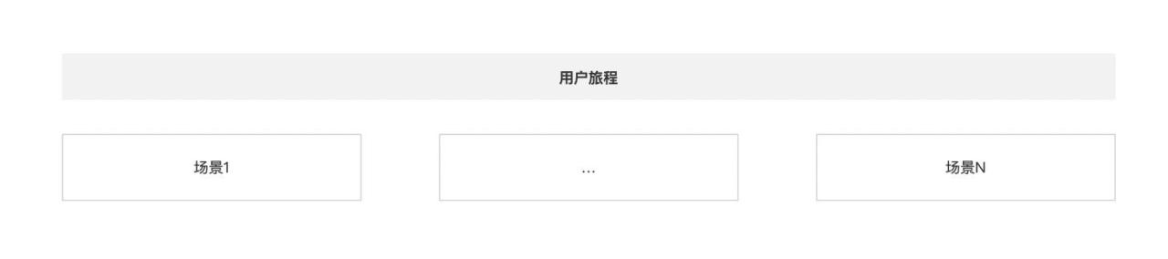设计产品的六个基本过程,设计产品的六个基本过程是什么