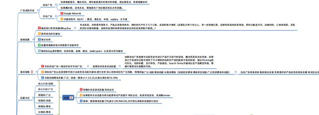 现在亚马逊很难做了2021,现在亚马逊很难做了