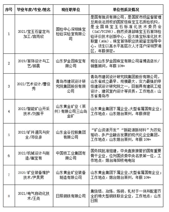 山东待遇最好的国企,山东国企排行榜
