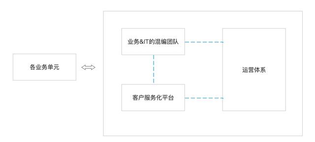 设计产品的六个基本过程,设计产品的六个基本过程是什么