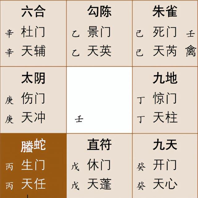 要深入学习奇门遁甲？我直接用例子来说明，看完对肯定你有帮助