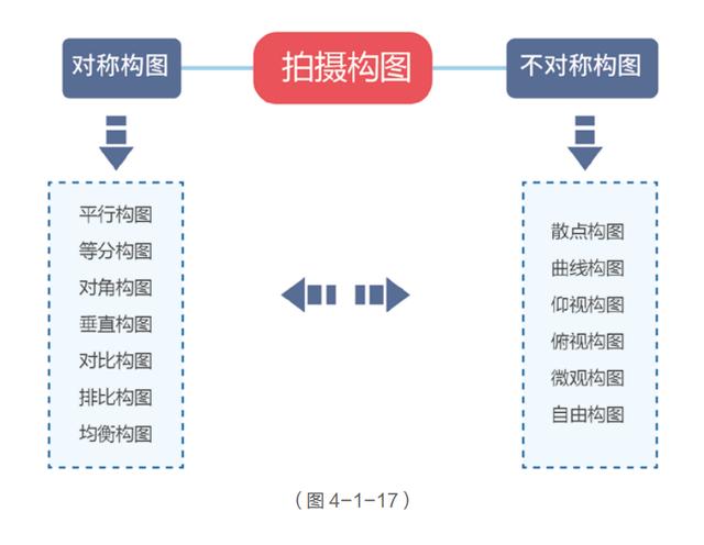 怎么样拍抖音短视频教程,新手如何学剪辑视频