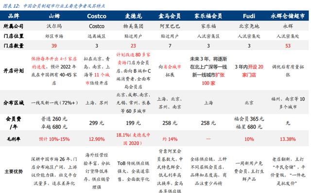 营销和销售的区别,销售渠道都有哪些