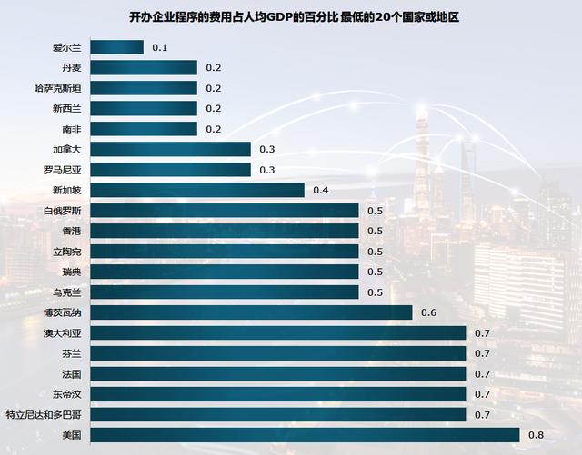 传媒公司注册需要多少钱,注册一个小的传媒公司多少钱