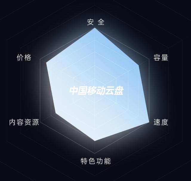 免费云盘哪个最好用,手机免费云盘哪个最好用