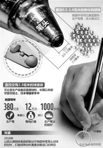 圆珠笔厂家外发加工活电话多少，哪里有圆珠笔加工活外发