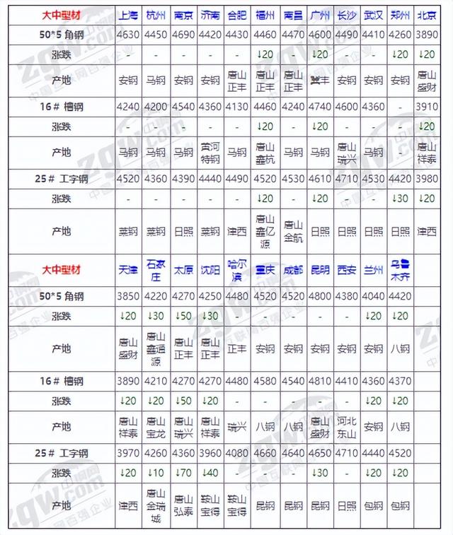 方钢管价格多少钱一吨,镀锌方钢管价格多少钱一吨