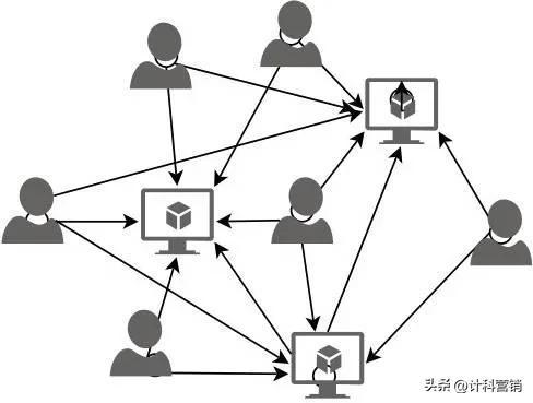shadow_rocket充值网站,国外ip节点购买