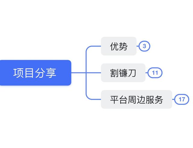 无本钱创业22种方法,无本钱创业22种方法_低成本