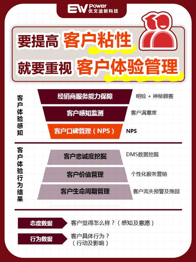 用户粘性与用户黏性的区别,客户粘性和客户黏性哪个正确