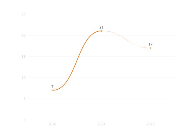 mcn机构是什么意思,抖音mcn机构是什么意思