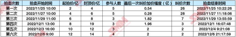 法拍房出价技巧最后2分钟,法拍房出价技巧