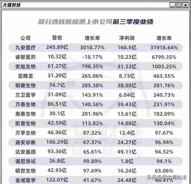 疫情期间有什么赚钱的机会呢,疫情期间有什么赚钱的机会呢知乎