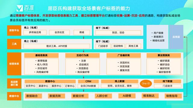 视频号怎么开店铺保证金,微信视频号怎么开店卖东西
