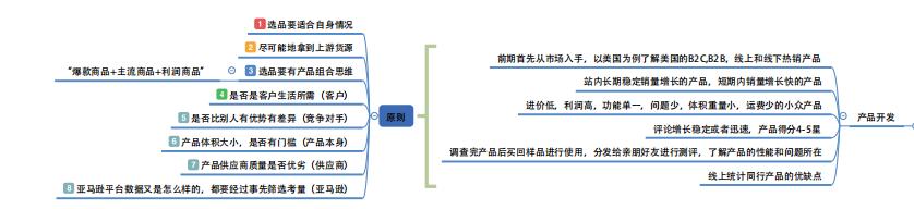 现在亚马逊很难做了2021,现在亚马逊很难做了