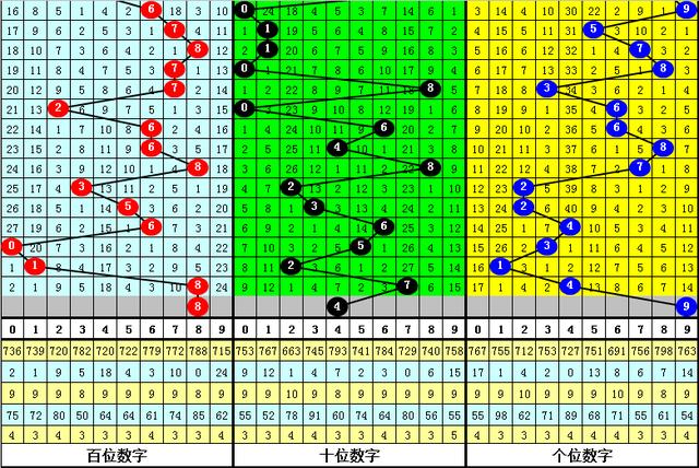 d走势图新浪网,排列三走势图新浪网"