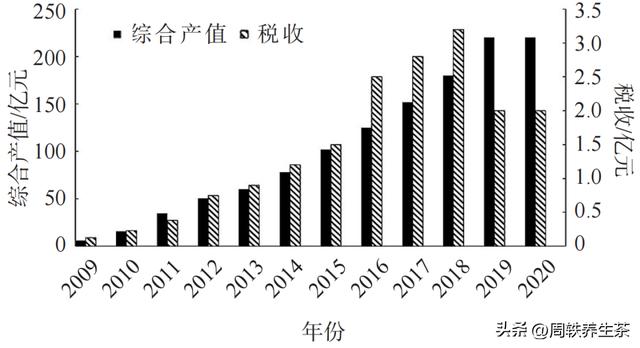 安化黑茶直销模式与奖金制度是不是真的,安化黑茶直销模式与奖金制度是不是真的存在