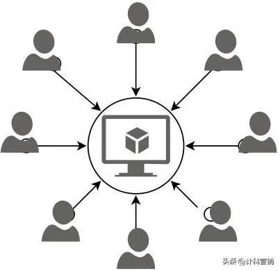 shadow_rocket充值网站,国外ip节点购买