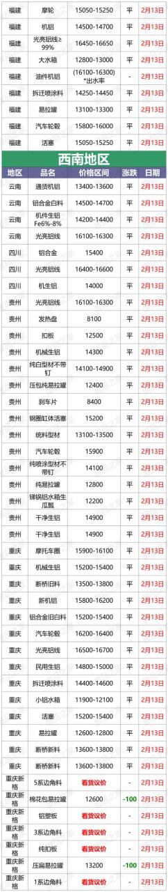 铝板价格多少钱一吨,6061铝板价格多少钱一吨