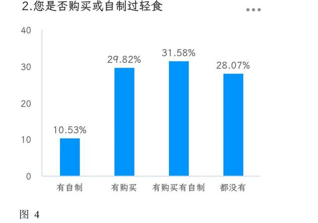 大学生创业减脂餐项目计划书,大学生创业减脂餐项目计划书管理风险