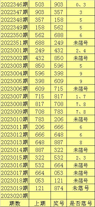 d走势图新浪网,排列三走势图新浪网"