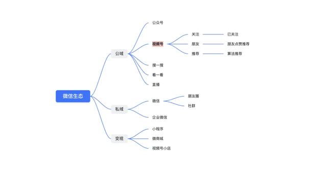 视频号1到60级价格表图,微信视频号1到60级价格表图