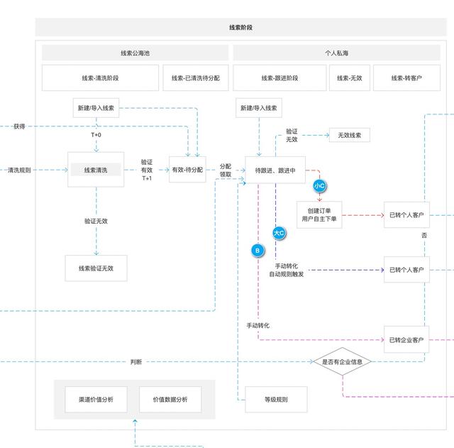 设计产品的六个基本过程,设计产品的六个基本过程是什么