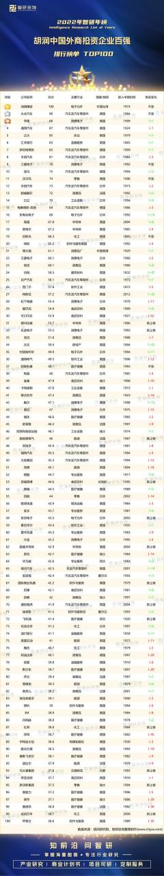 投资公司排名前十,中国投资公司排名前十