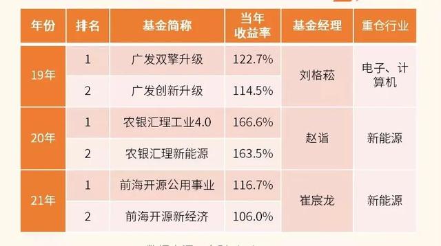 天天基金的钱取不出来怎么办,天天基金的钱取不出来怎么办呢