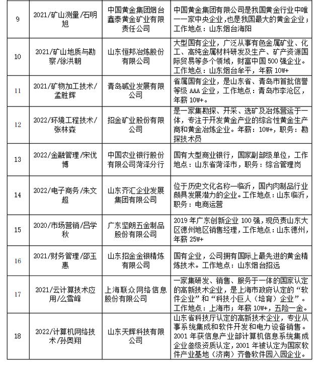 山东待遇最好的国企,山东国企排行榜