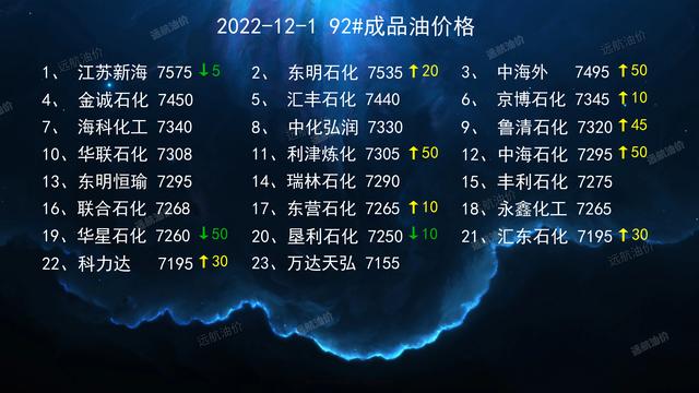 号柴油一升多少斤,柴油一升多少公斤"