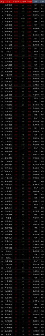 巴菲特说的中国五只股票,巴菲特最新持仓中国股票