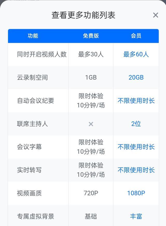 企业微信收费标准一年多少钱,企业微信的好处和坏处