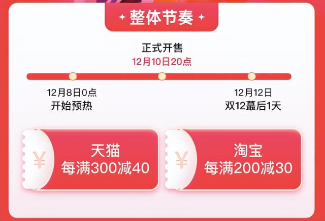 全面熄火，李佳琦也救不了双12！