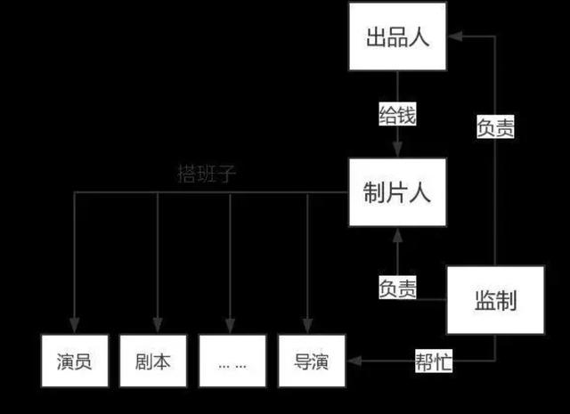 制片人和出品人的区别,电影制片人和出品人的区别