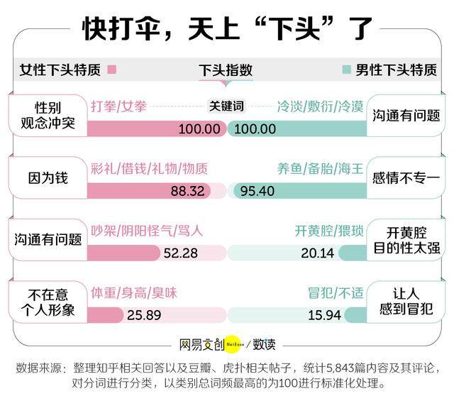 男女下头行为大赏，第一个就忍不了了