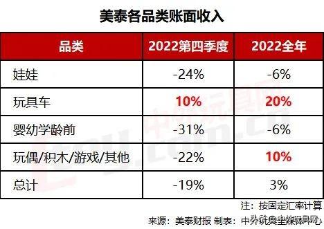 世界十大玩具公司,世界三大玩具巨头