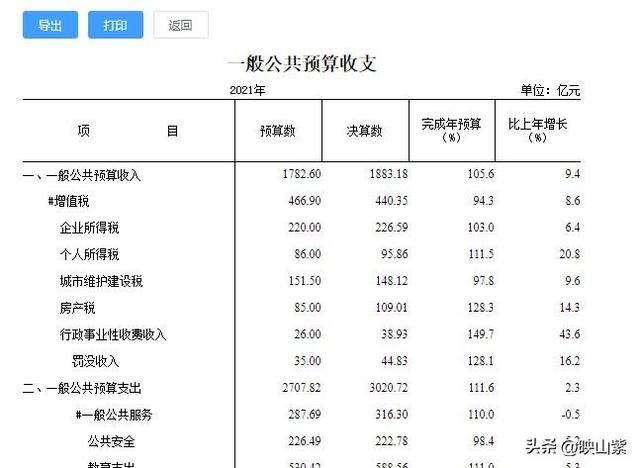 上海属于哪个省份的城市排名,上海属于哪个省份的城市啊