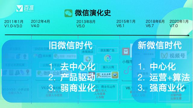 视频号怎么开店铺保证金,微信视频号怎么开店卖东西