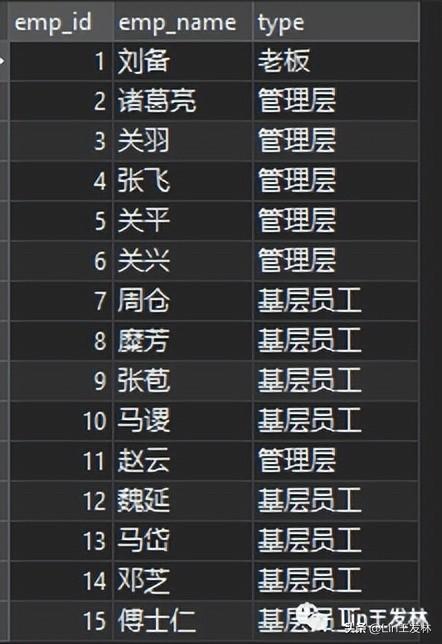 员工关系岗位职责,员工关系包括哪些内容