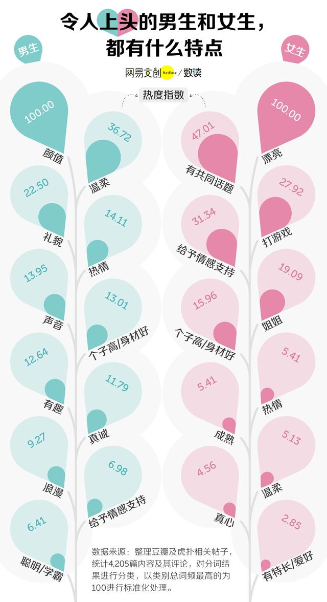 男女下头行为大赏，第一个就忍不了了