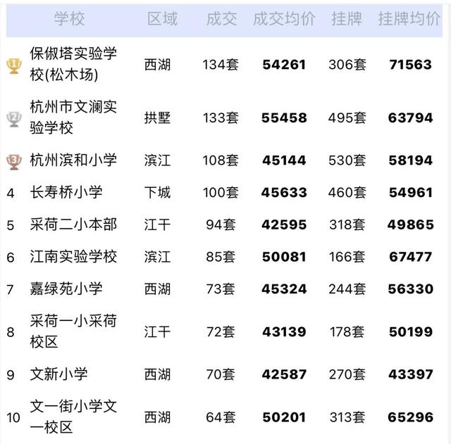 杭州龙凤娱乐地图,杭州龙凤娱乐地图高清