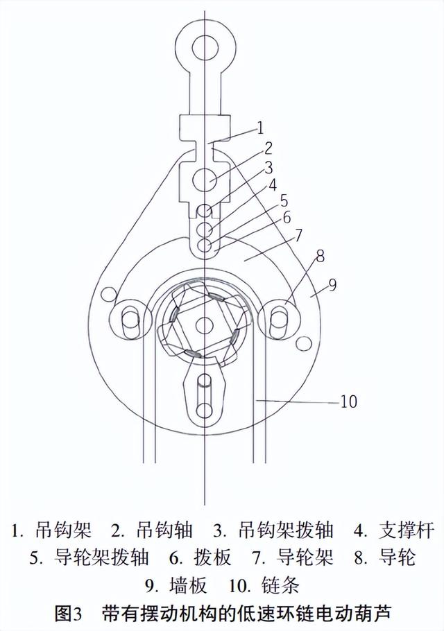 摆动导杆机构有无急回特性,摆动导杆机构有无急回特性,为什么