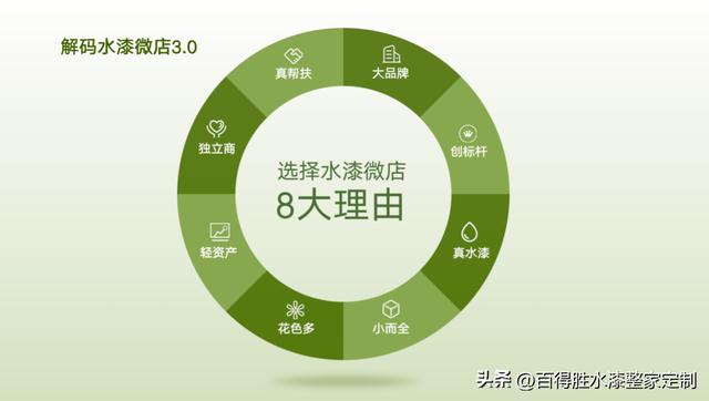 瑞幸咖啡加盟费及加盟条件,投资加盟项目