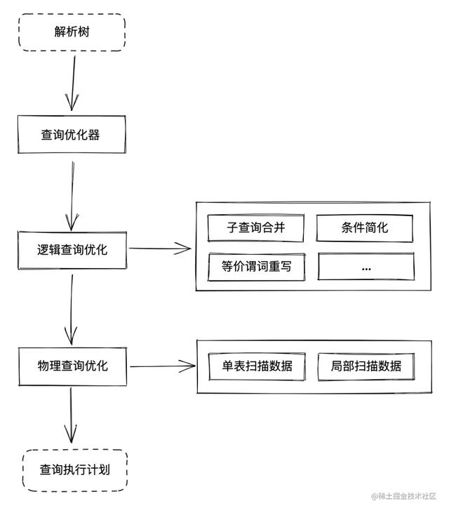 sql查询语句大全及实例,sql查询语句大全及实例分析