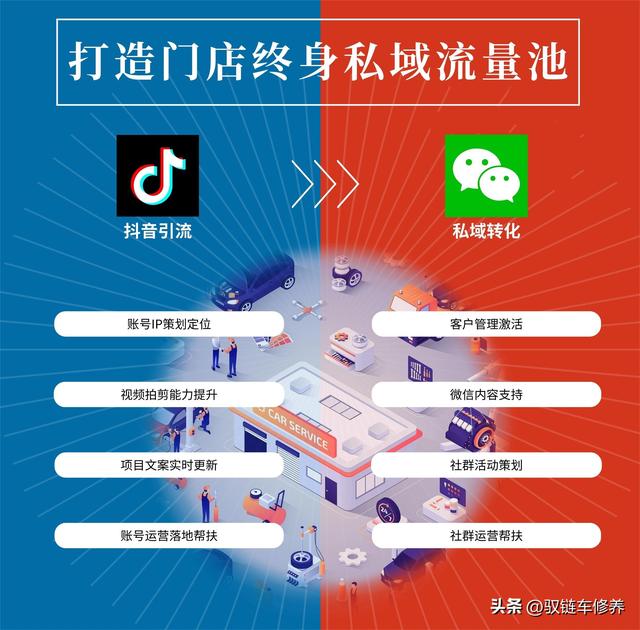 修理厂怎么吸引客户,修理厂如何引流与推广