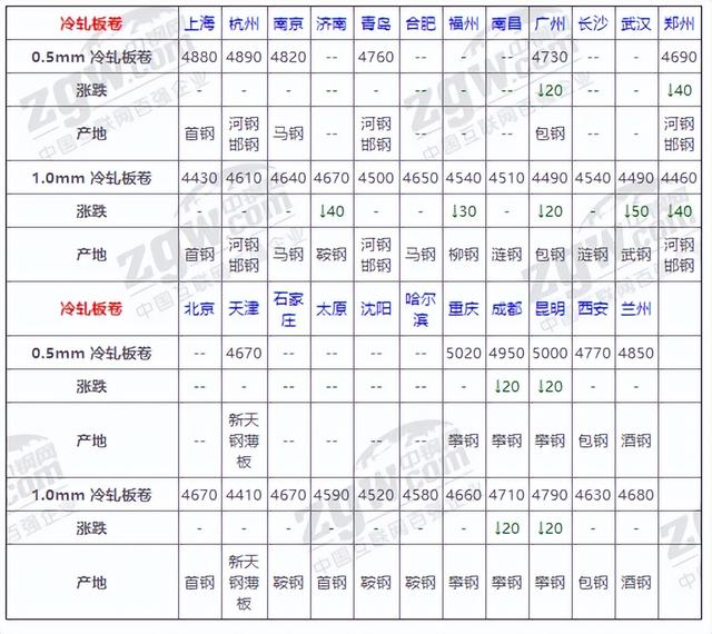 方钢管价格多少钱一吨,镀锌方钢管价格多少钱一吨