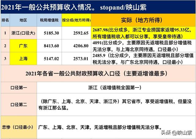 上海属于哪个省份的城市排名,上海属于哪个省份的城市啊