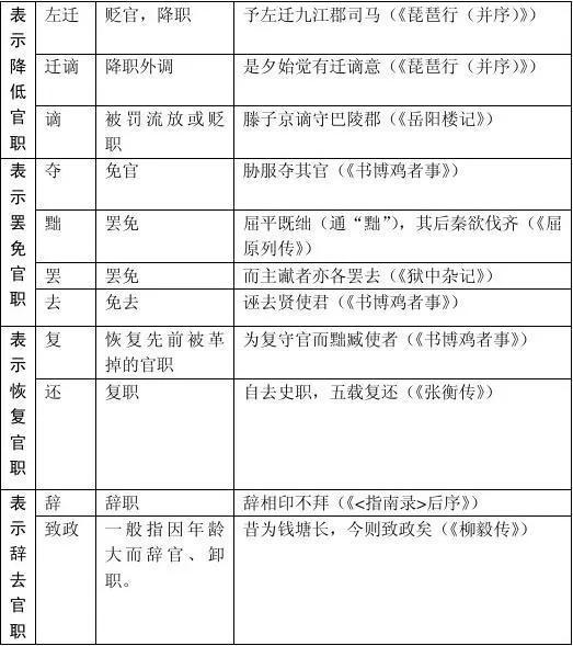 巡抚相当于现在什么官几品,巡抚相当于现在的什么官