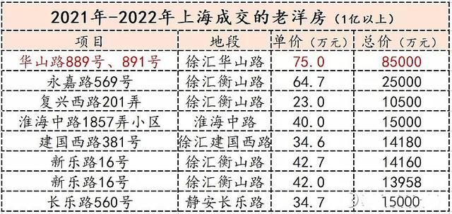 古北壹号vs汤臣一品,古北壹号房价多少一平